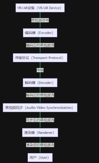 从浅到深掌握音视频不同步问题！