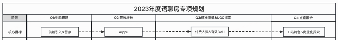 语聊房架构演进实践