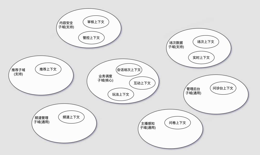 语聊房架构演进实践