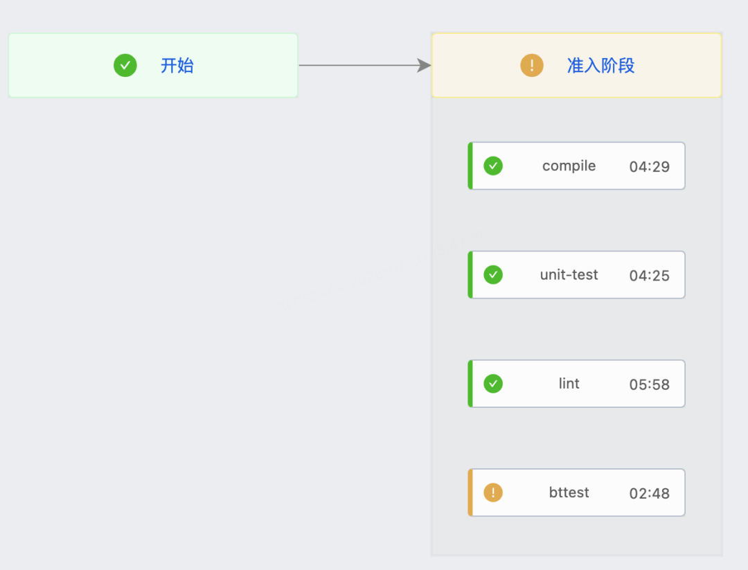 语聊房架构演进实践