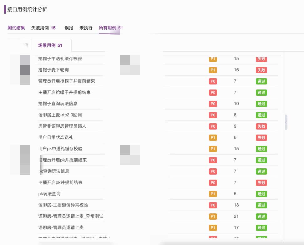 语聊房架构演进实践