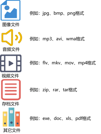 FTP、SFTP、TFTP，文件传输协议怎么选？