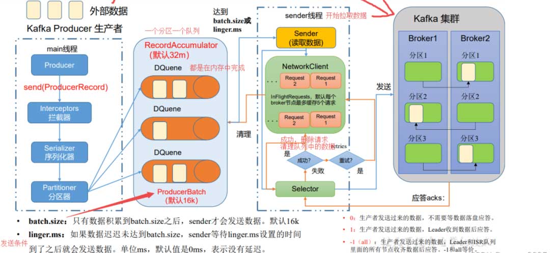 Kafka高性能设计的五个方面