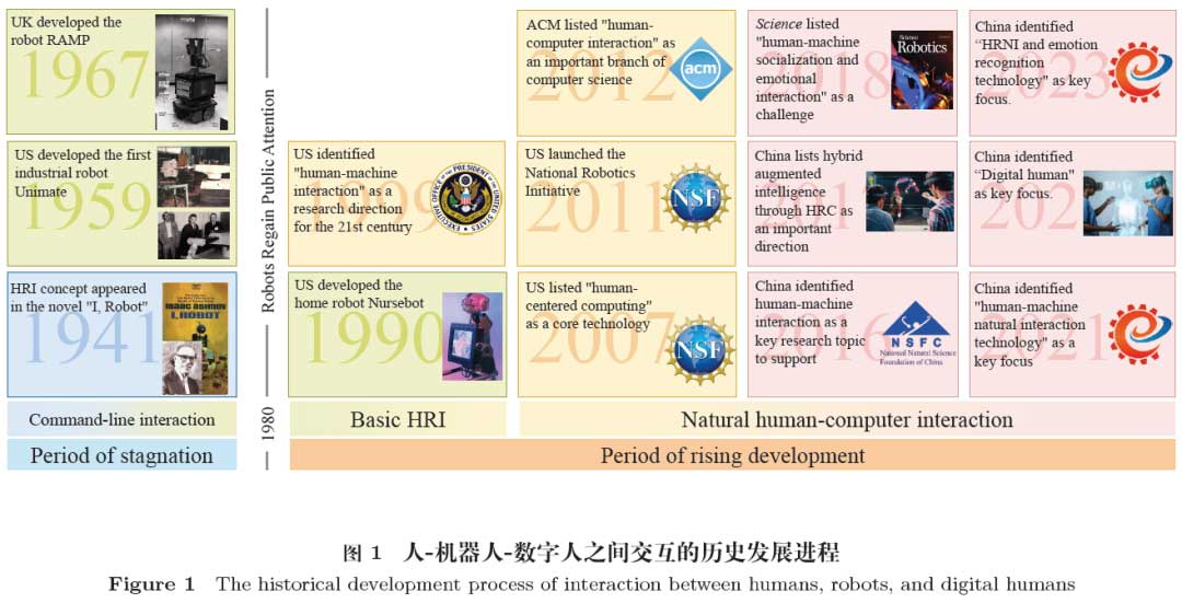 多模可信交互：从多模态信息融合到人-机器人-数字人三位一体式交互模型 | 电子科大申恒涛团队