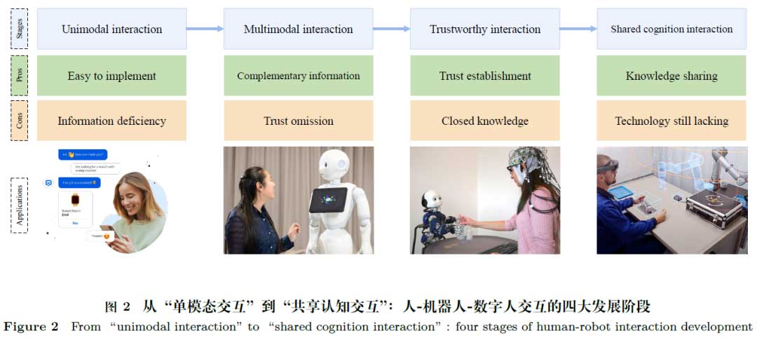 多模可信交互：从多模态信息融合到人-机器人-数字人三位一体式交互模型 | 电子科大申恒涛团队