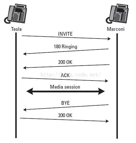 呼叫中心技术的演变之路