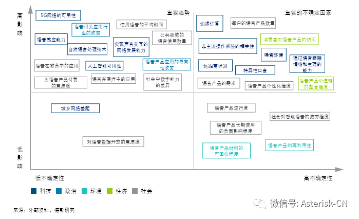 从最新思科Webexone 23大会看未来基于AI驱动的企业通信音视频产品的技术演进⁩