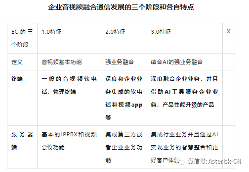 从最新思科Webexone 23大会看未来基于AI驱动的企业通信音视频产品的技术演进⁩