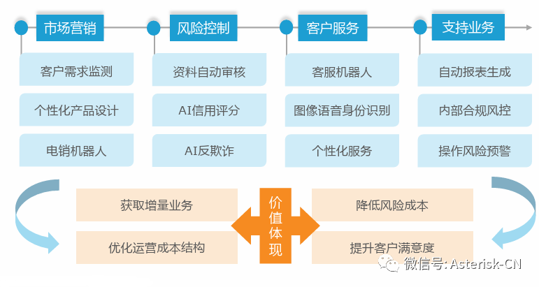 从最新思科Webexone 23大会看未来基于AI驱动的企业通信音视频产品的技术演进⁩