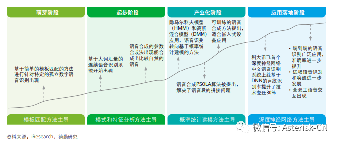 从最新思科Webexone 23大会看未来基于AI驱动的企业通信音视频产品的技术演进⁩