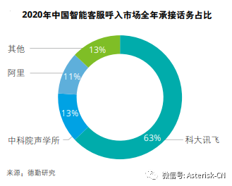 从最新思科Webexone 23大会看未来基于AI驱动的企业通信音视频产品的技术演进⁩