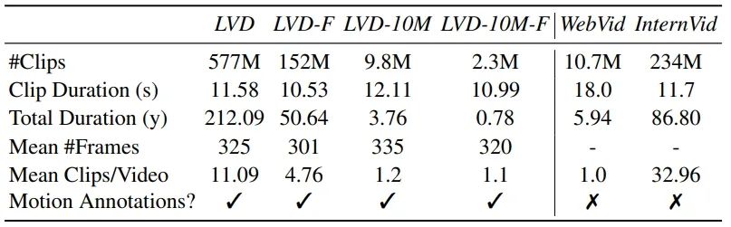 Stable Video Diffusion: 将潜在视频扩散模型扩展到大型数据集