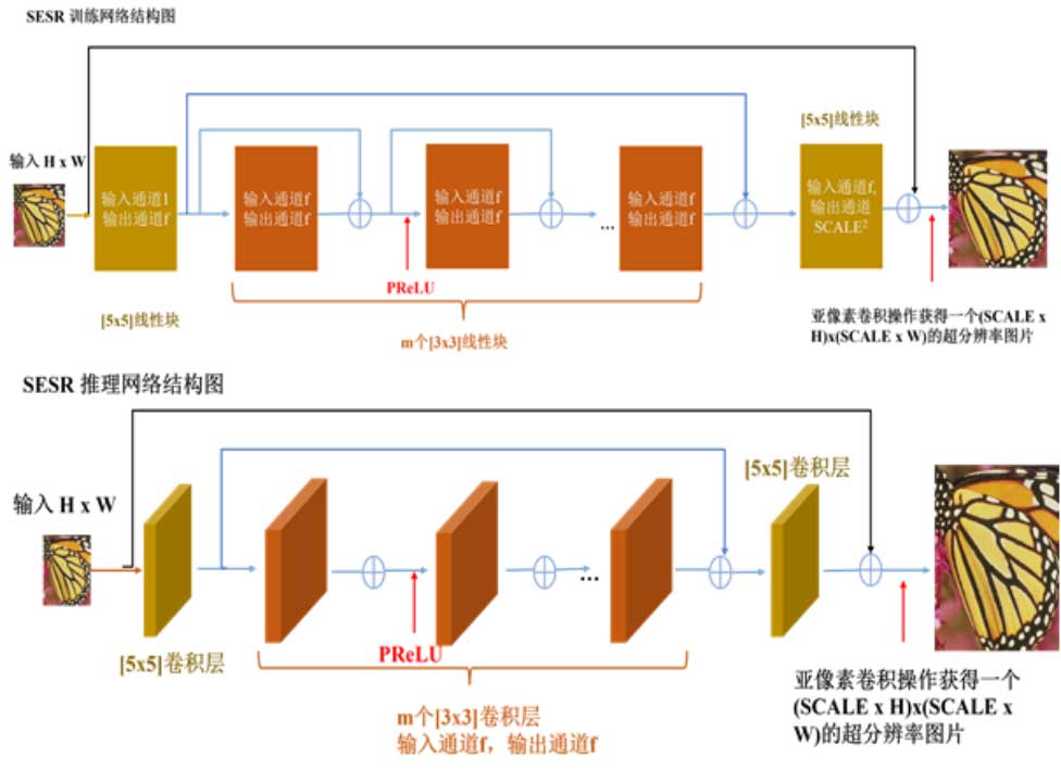 一文讲透基于感知超分模型的实时视频抗弱网技术