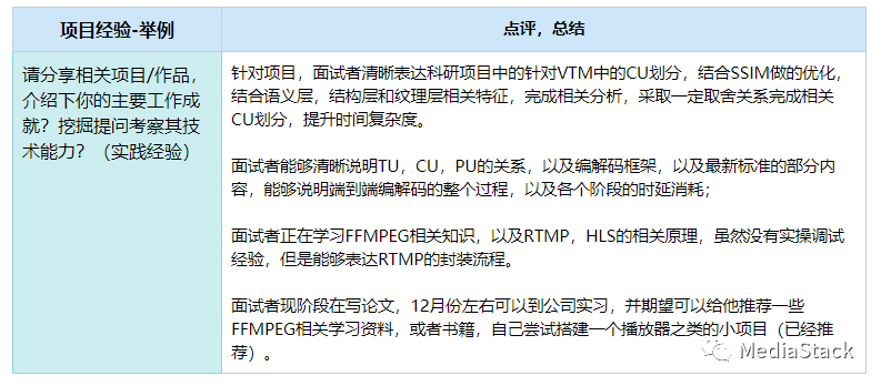 音视频杂谈-校招和面试