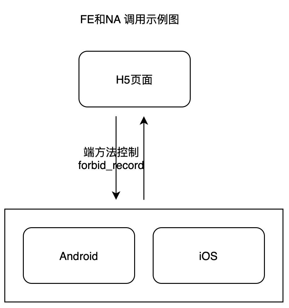 移动端防截屏录屏技术在百度账户系统实践