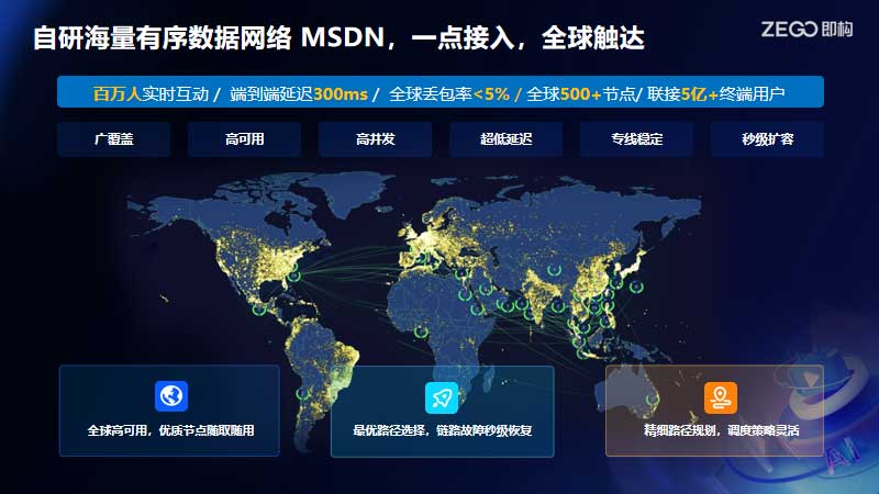 高带宽、低时延、高可用，即构科技打造音视频领域高质量网络