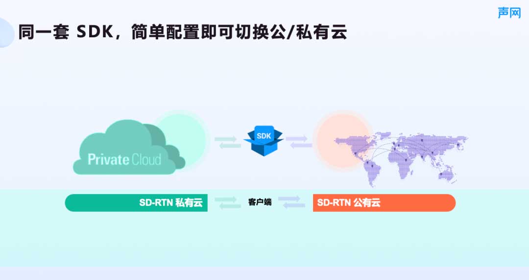 声网&大疆生态 共同为无人机场景提供实时音视频方案