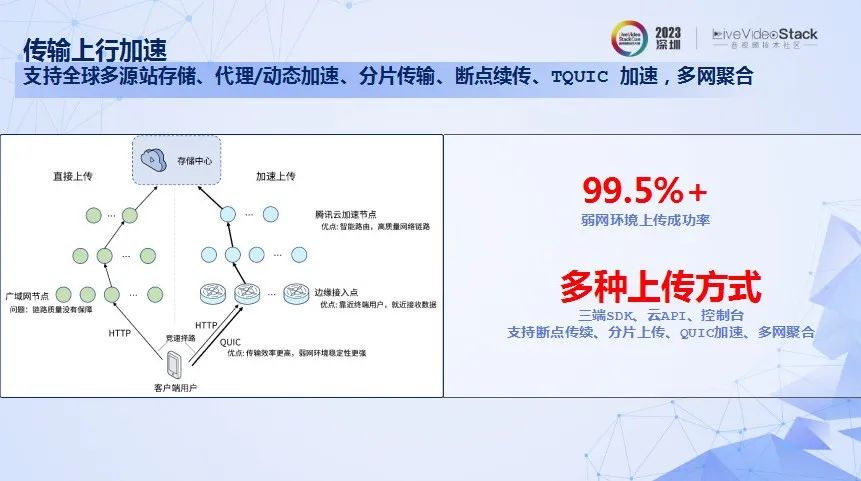 腾讯云音视频的创新技术、多元场景以及出海洞察