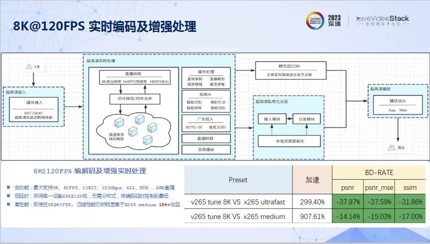 腾讯云音视频的创新技术、多元场景以及出海洞察