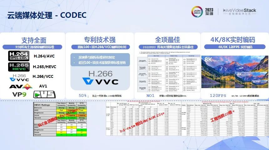 腾讯云音视频的创新技术、多元场景以及出海洞察