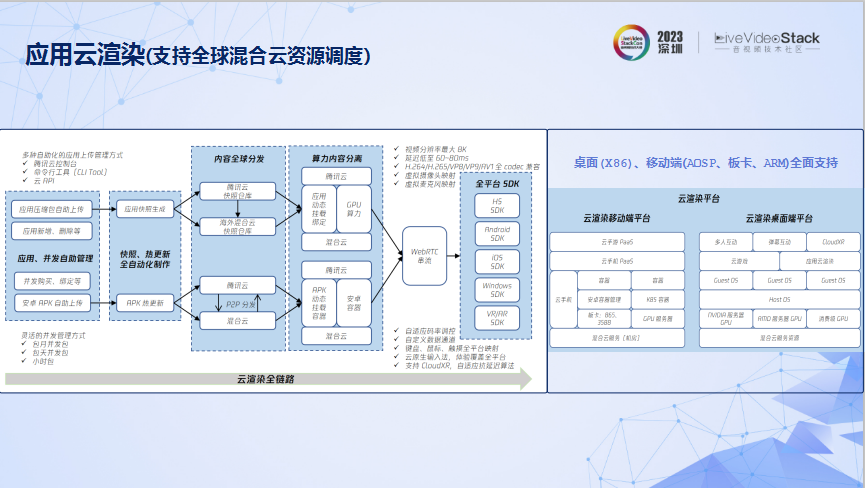 腾讯云音视频的创新技术、多元场景以及出海洞察