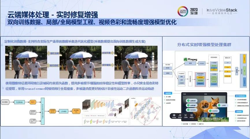 腾讯云音视频的创新技术、多元场景以及出海洞察