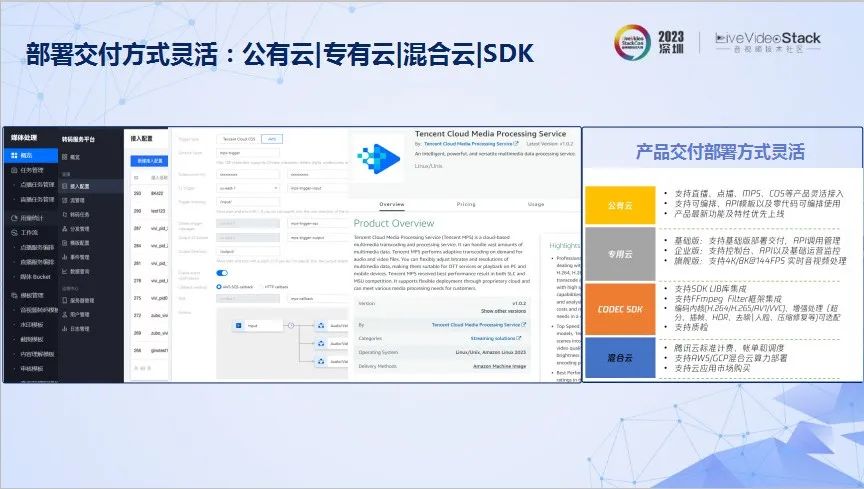 腾讯云音视频的创新技术、多元场景以及出海洞察