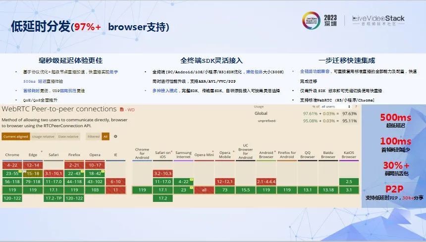 腾讯云音视频的创新技术、多元场景以及出海洞察