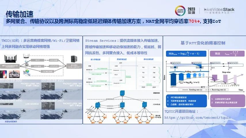 腾讯云音视频的创新技术、多元场景以及出海洞察