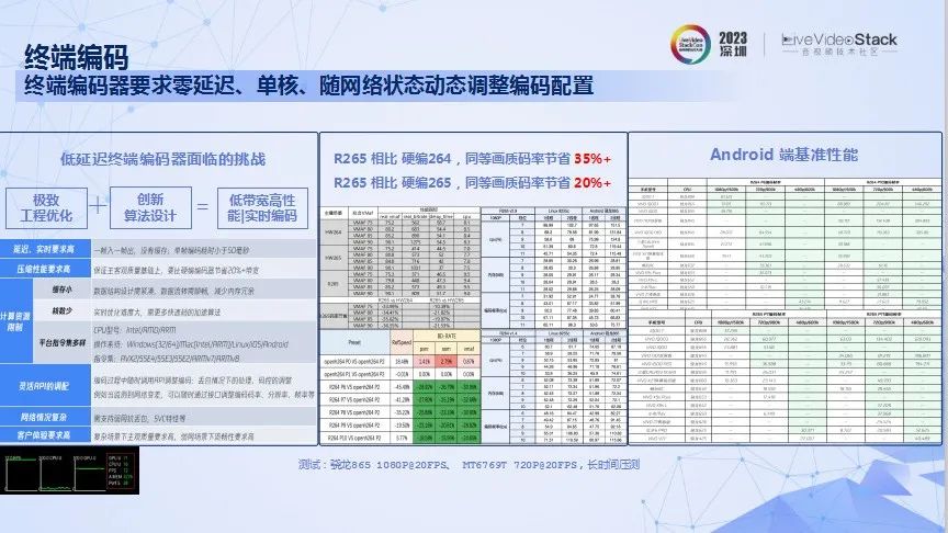 腾讯云音视频的创新技术、多元场景以及出海洞察