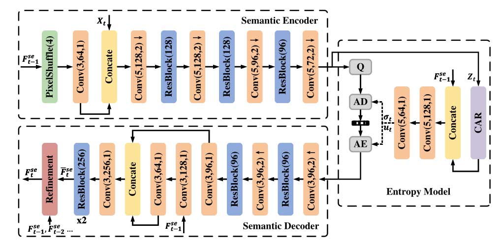 DeepSVC：适用于机器和人类视觉的深度可扩展视频编码 | ACM MM 2023