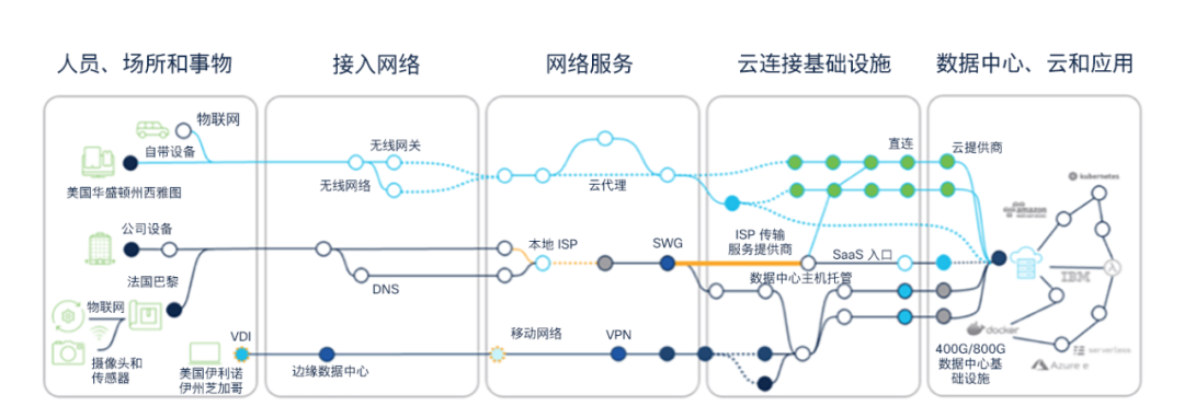 报告｜端到端可视性打造出色连接体验