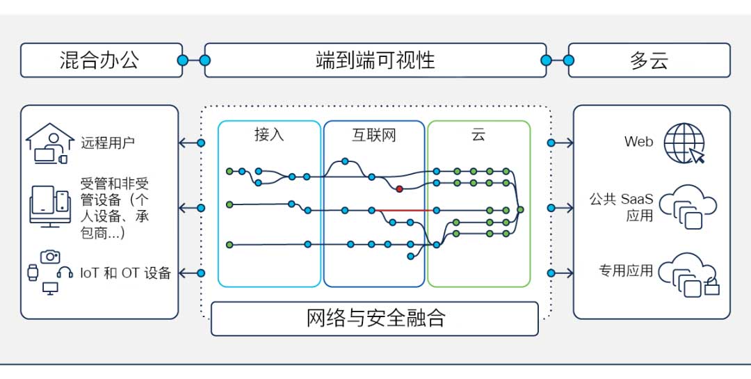 报告｜端到端可视性打造出色连接体验