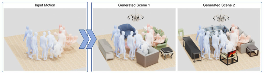 MIME: 人物感知的 3D 场景生成 | CVPR 2023