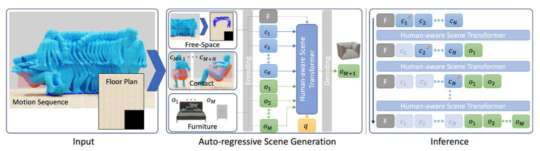 MIME: 人物感知的 3D 场景生成 | CVPR 2023