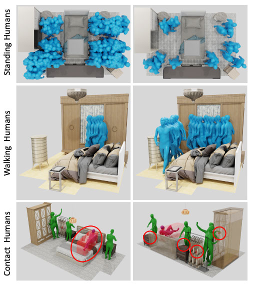 MIME: 人物感知的 3D 场景生成 | CVPR 2023