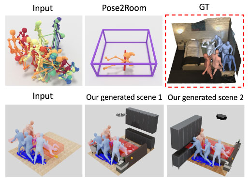 MIME: 人物感知的 3D 场景生成 | CVPR 2023