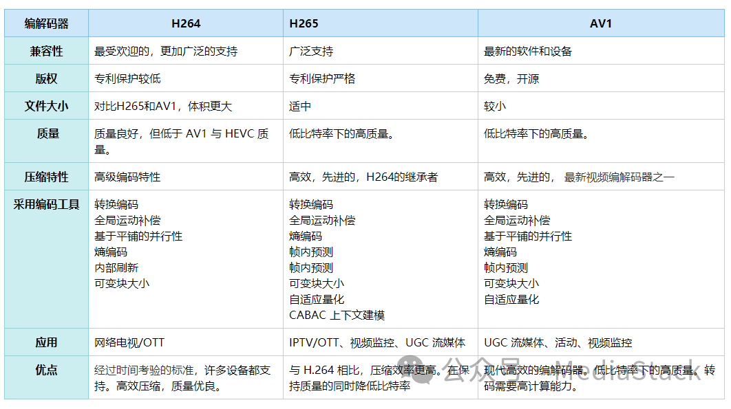 音视频学习--linphone支持AV1