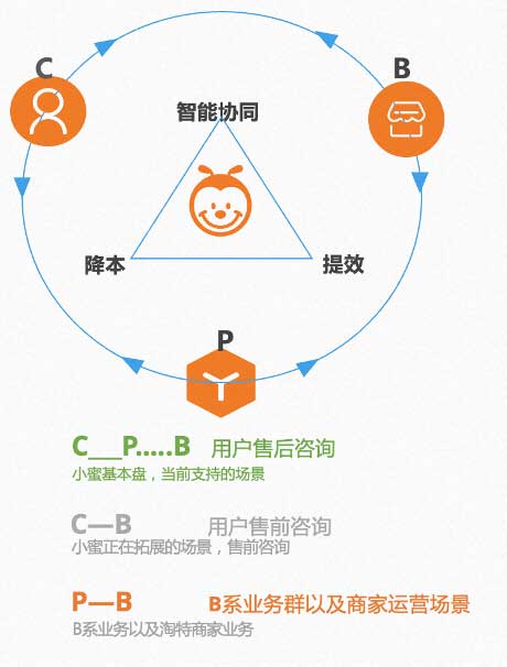 「我在淘天做技术」智能对话新纪元：百万日活对话机器人的LLM落地实践