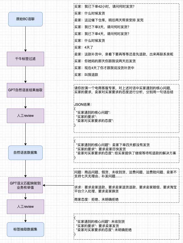 「我在淘天做技术」智能对话新纪元：百万日活对话机器人的LLM落地实践