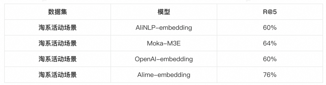 「我在淘天做技术」智能对话新纪元：百万日活对话机器人的LLM落地实践