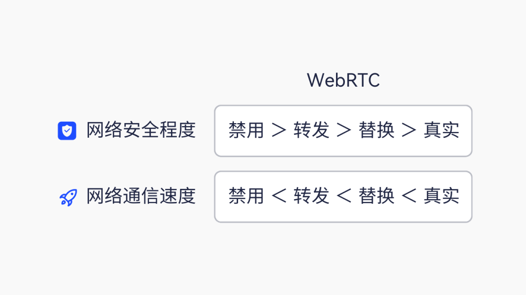 AdsPower 的 WebRTC 指纹新增转发模式