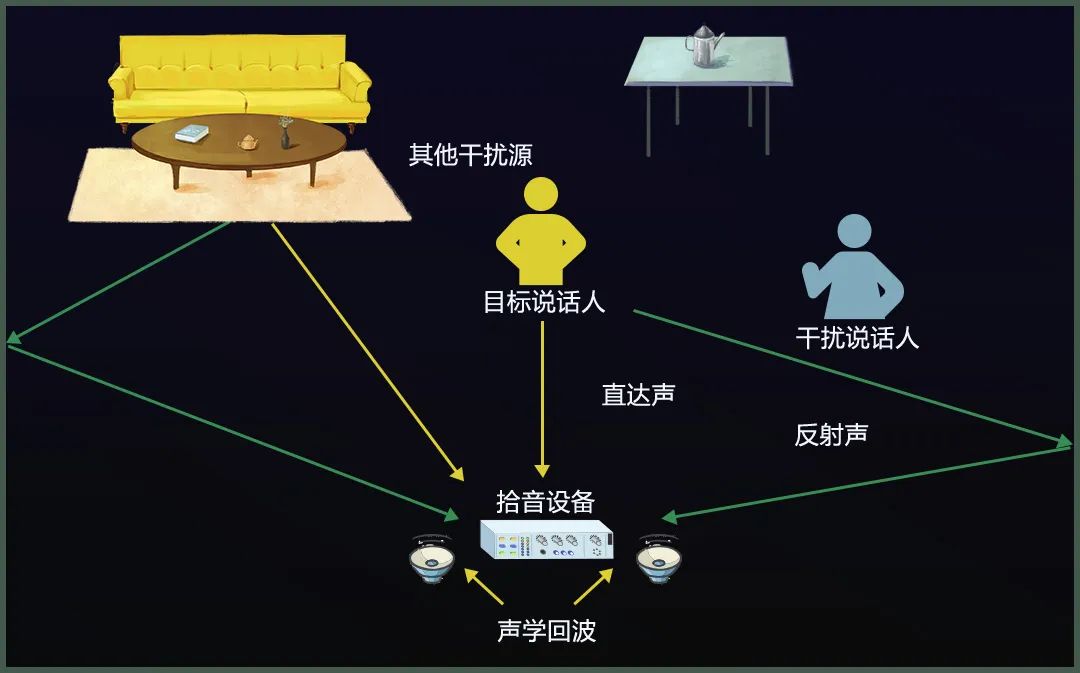 紫光展锐 M6780 在智能语音技术领域的技术创新