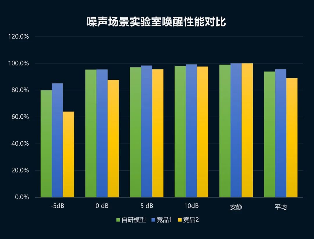 紫光展锐 M6780 在智能语音技术领域的技术创新