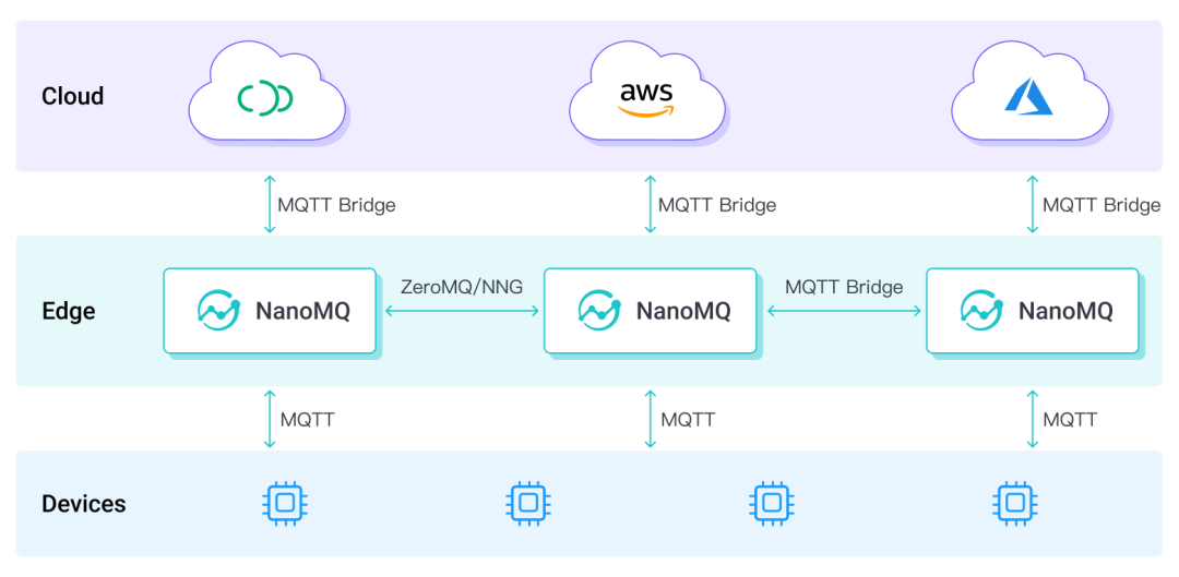 2024 年最全面的开源 MQTT Broker 对比