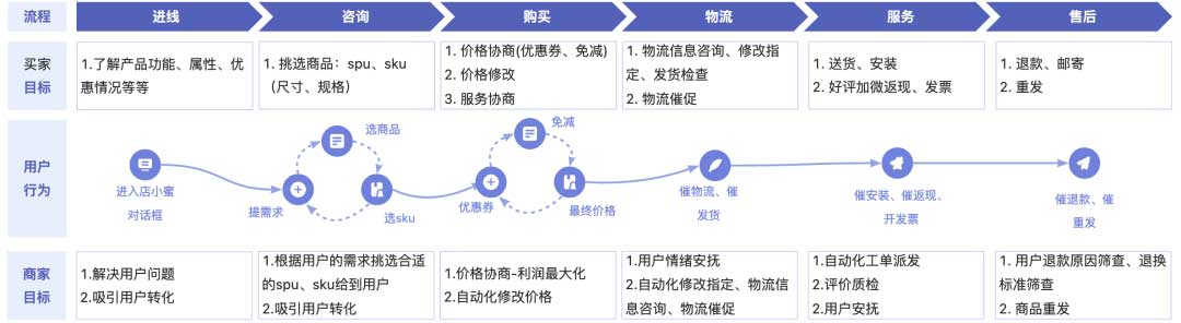 「我在淘天做技术」智能对话新纪元：百万日活对话机器人的LLM落地实践