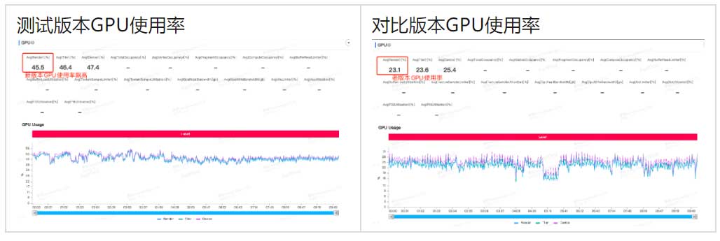 B站WebRTC测试实践