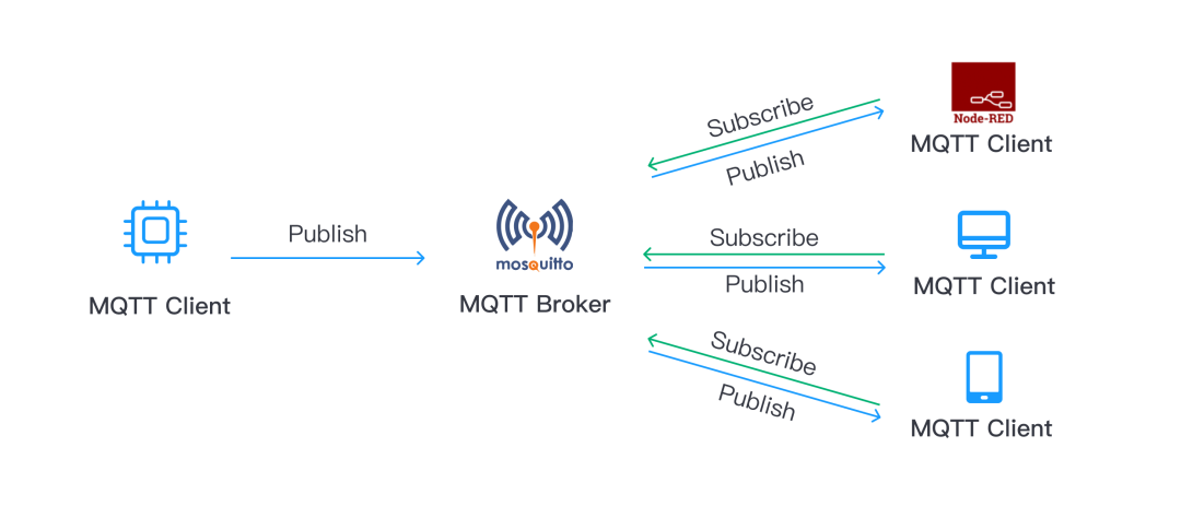 2024 年最全面的开源 MQTT Broker 对比