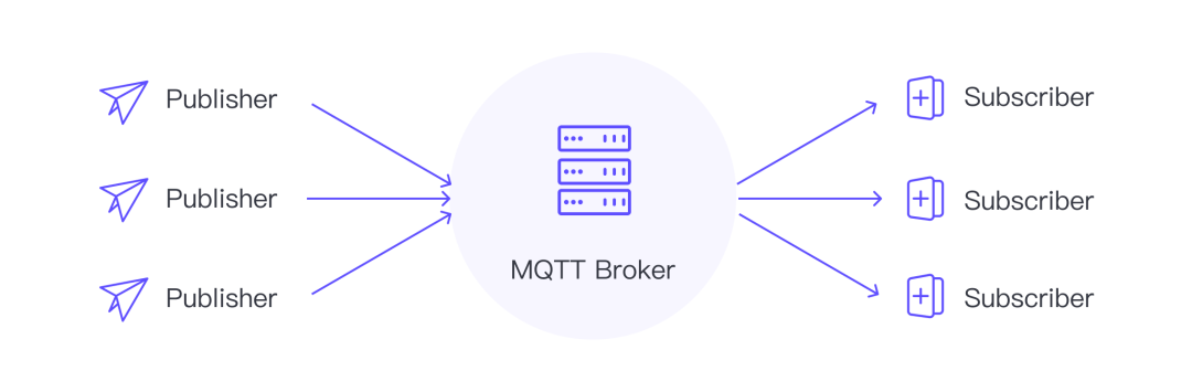 2024 年最全面的开源 MQTT Broker 对比