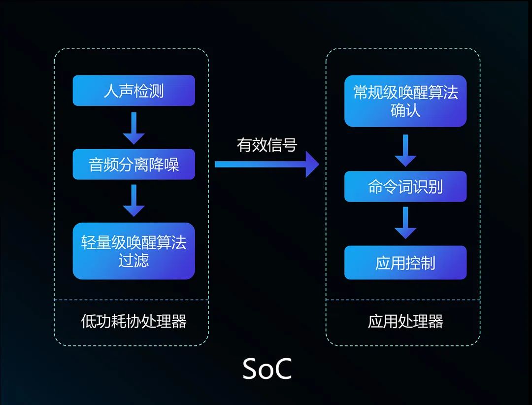 紫光展锐 M6780 在智能语音技术领域的技术创新